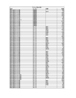 品名 メーカー 型番 数量 角丸3段ラベル（黄） 伊藤伊 380 角丸3段ラベル