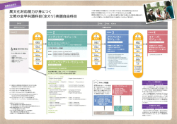 英語副専攻の概要はこちら - 英語副専攻専用 Web