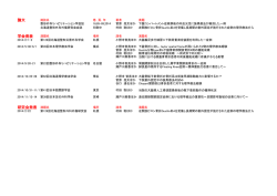 論文 学会発表 研究会発表 演題名