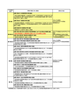 罰則の内容 ＊両罰規定とは、行為者を罰するほか、法人又は人に対して