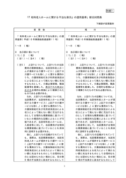 有料老人ホーム等に関する不当な表示（変更後）