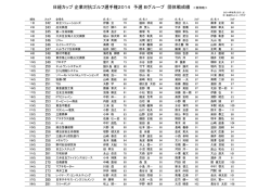 予選Bグループ成績一覧