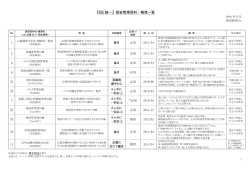 【EGE 統一】保安管理資料・帳簿一覧