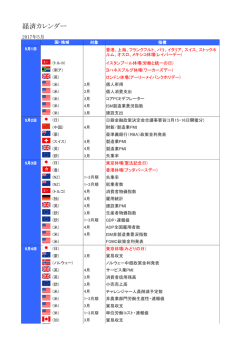 経済カレンダー