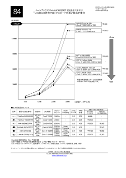 ノートブックでのAutoCAD2007 3次元テストでは TurboBoost時の