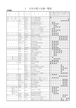 1 大会日程と会場一覧表