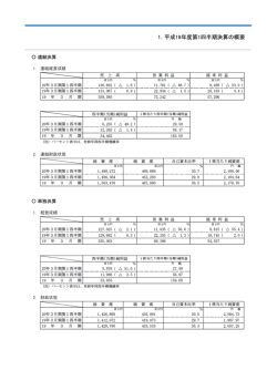 1．平成19年度第1四半期決算の概要