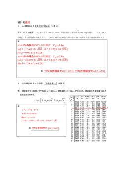 統計的推定 α＝5％の場合（95％の信頼度：Zα/2=1.96) [61.5－1.96