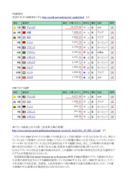 *6課資料 各国の名目 GDP(2011 年): http://ecodb.net/ranking