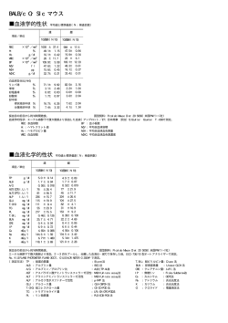 1998年データ集へ