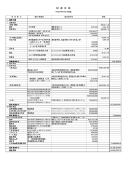 財 産 目 録 - 公益財団法人ポーラ美術振興財団