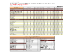 シカゴピザ カロリー情報