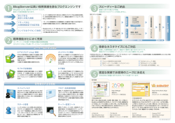 BlogServerは高い採用実績を誇るブログエンジンです 標準機能が