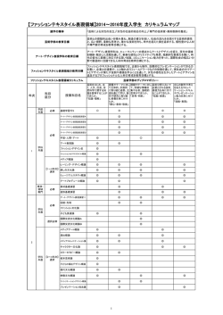 【ファッションテキスタイル表現領域】2014～2016年度入学生