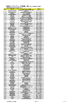 経営コンサルティング実績一覧（スポット相談などは除く）