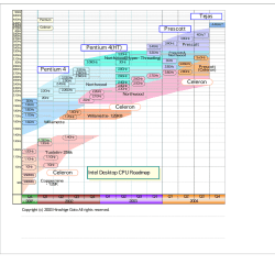 Celeron Intel Desktop CPU Roadmap Celeron Prescott Pentium 4