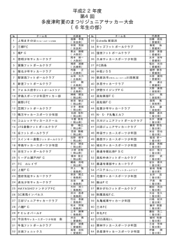 6年生の部 - 多度津町サッカー連盟