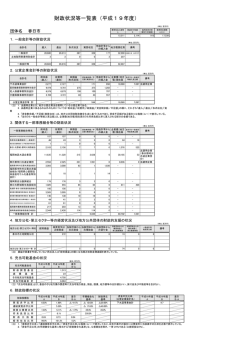 財政状況等一覧表（平成19年度）