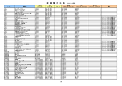 鍵 機 種 対 応 表 2009/11/2更新