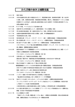 わらび座の歩みと国際交流