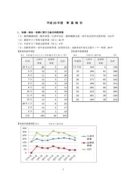 事業報告書 - 認定特定非営利活動法人あさがお