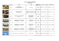 ふるさと利尻富士応援寄附金 謝礼品一覧 45 50 50 50 50