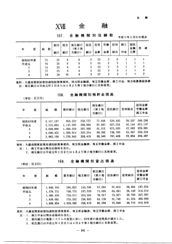 金融（PDF形式：130KB）