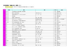 患者図書室「健康の森」蔵書リスト