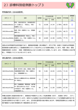 2）診療科別症例数トップ3 - 社会医療法人 友愛会豊見城中央病院