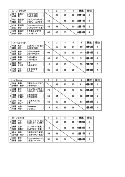 結 果