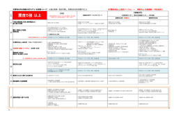 震度5強 以上 - 三重県総合文化センター