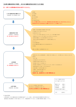 運転免許証申請(日本の免許証書き換え)