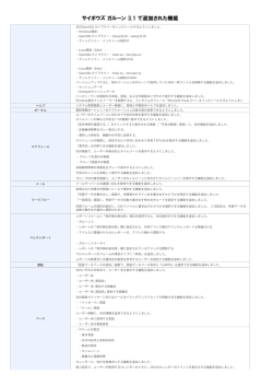 garoon_3.1new functionality.xlsx