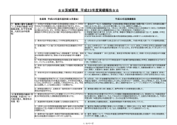 茨城高専 平成23年度実績報告