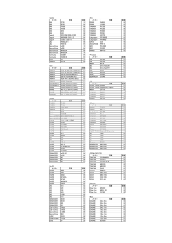 Speaker Amp メーカー 型番 個数 メーカー 型番 個数 EAW KF730 12