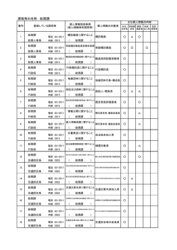 総務課 - 南九州市