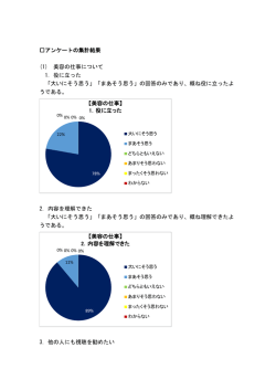 アンケートの集計結果 (1) 美容の仕事について 1．役に立った 「大いに