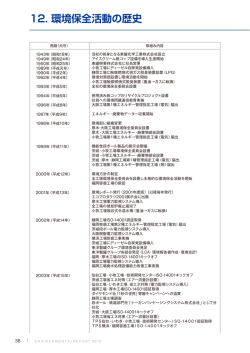 12. 環境保全活動の歴史