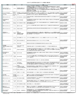 01広域コアイベント一覧(2.19現在)（PDF：188KB）
