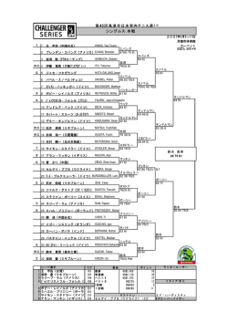 第43回島津全日本室内テニス選手   シングルス 本戦
