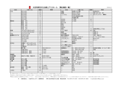 - 太田市新田文化会館・総合体育館 エアリスホール アリーナ
