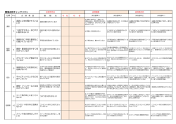 職場巡視チェックリスト