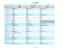 Part2-L10 病院 P.78&sim;88 1 / 18 ページ