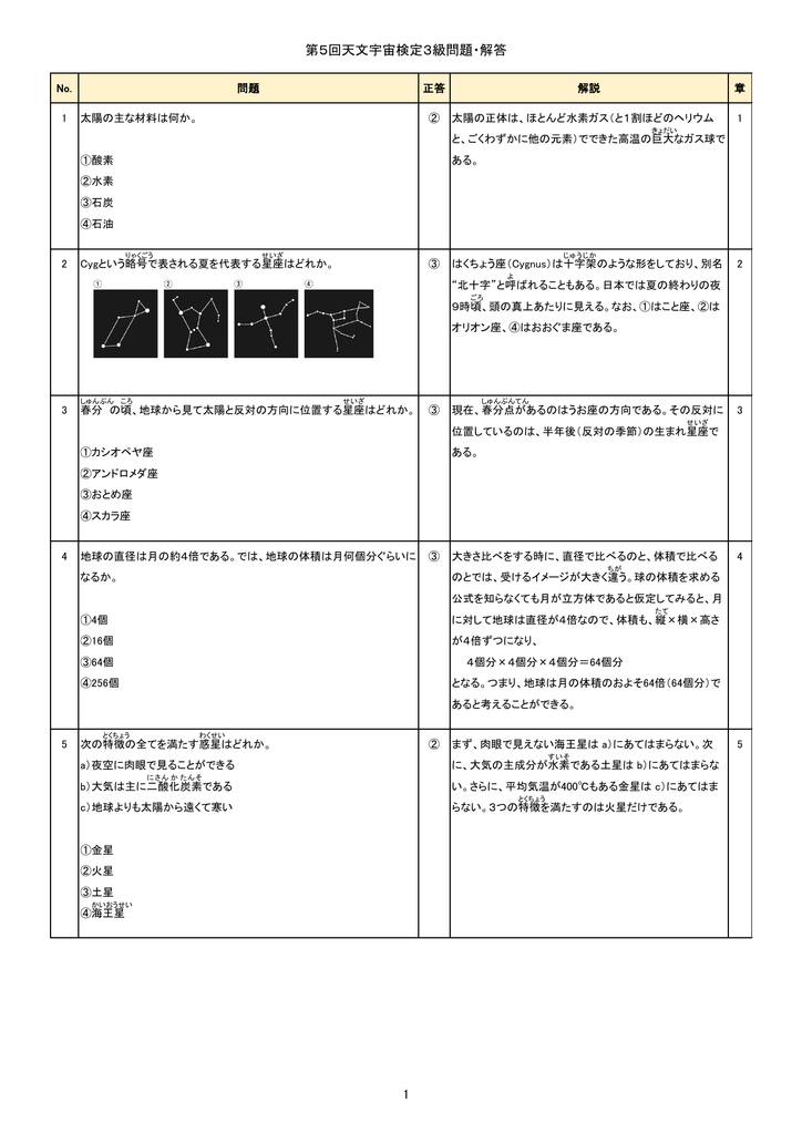 問題と解答 天文宇宙検定