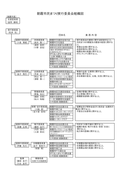 朝霞市民まつり実行委員会組織図