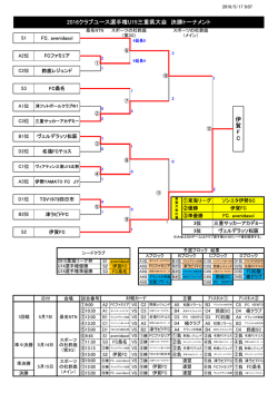 2016日本クラブユースサッカー選手権（U15）