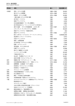 ホテル・宿泊施設