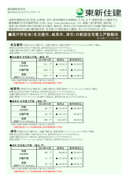 東海三県および県庁所在地の住宅着工戸数・契約数動向