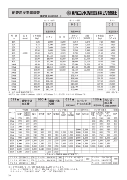 配管用炭素鋼鋼管