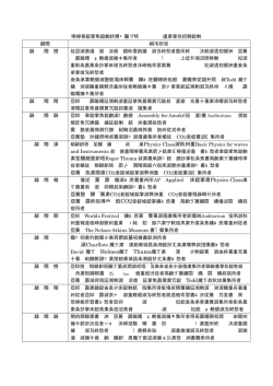 1限に Holmes Thuma